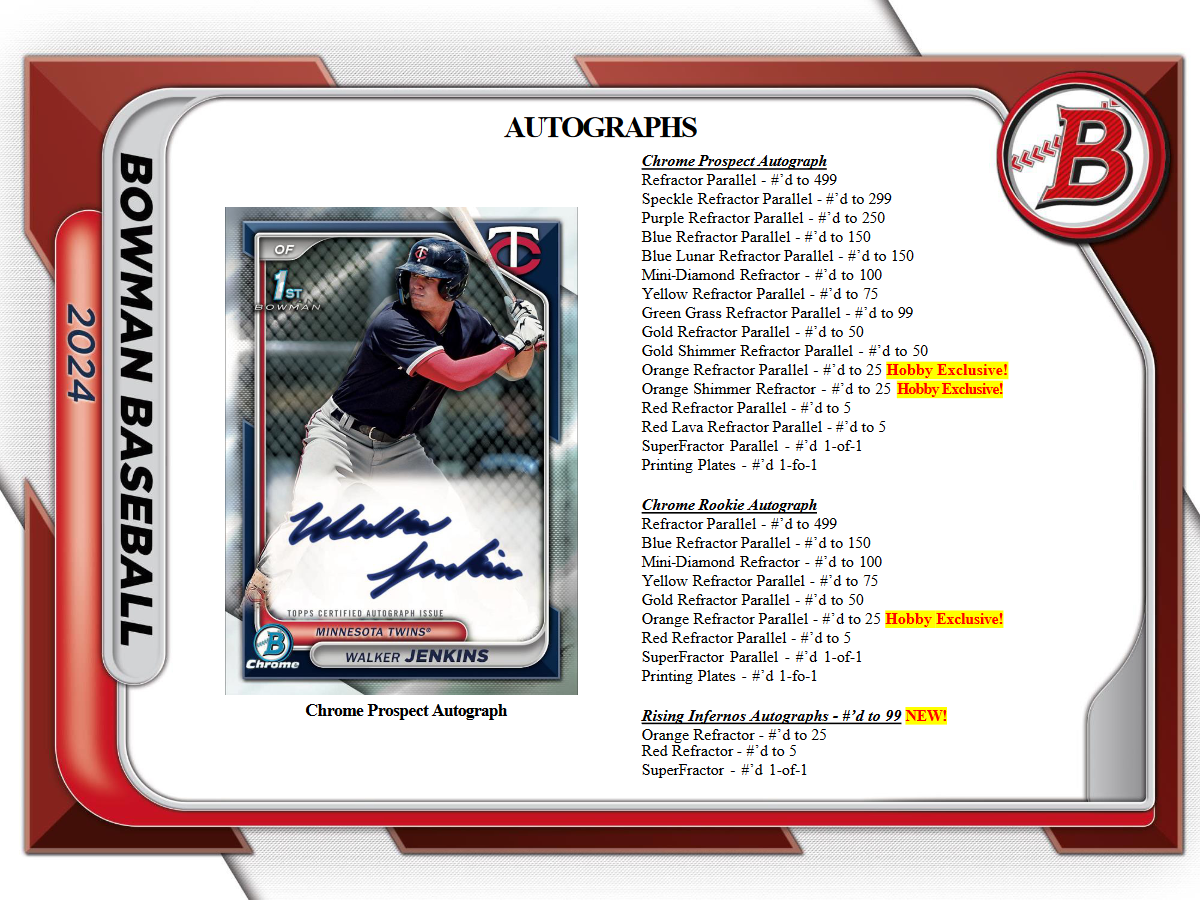 Bowman 2024 Baseball Hobby Box