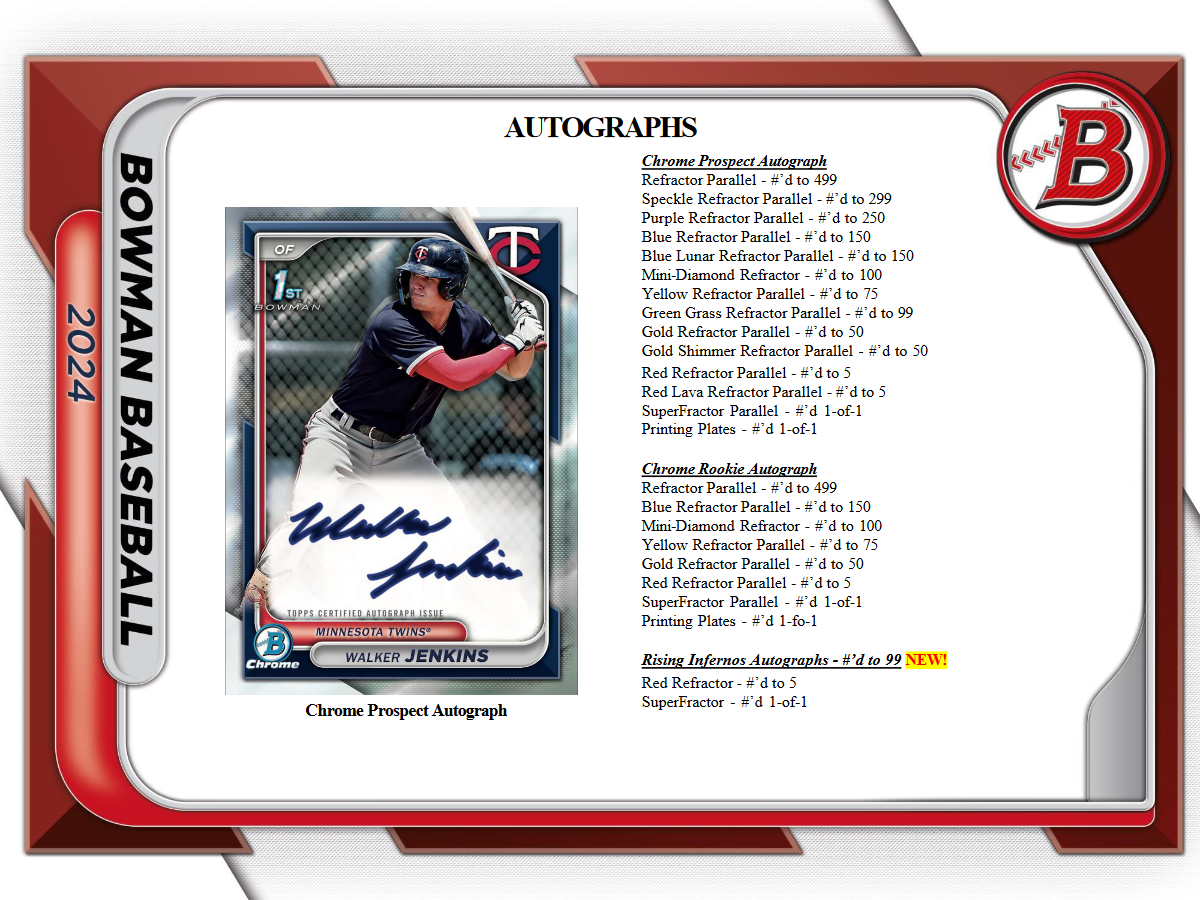 Bowman 2024 Baseball HTA Jumbo Box