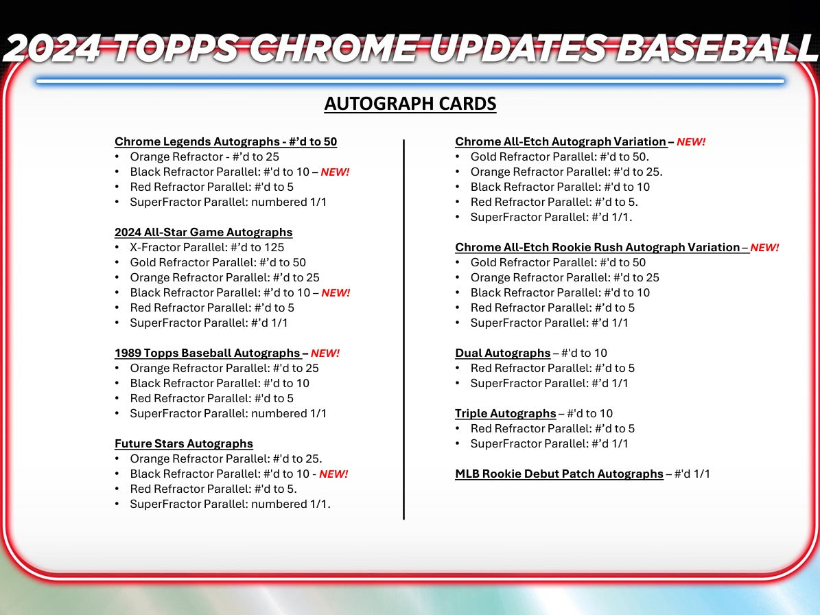 Topps Chrome Update Baseball Mega Box - 2024 Edition