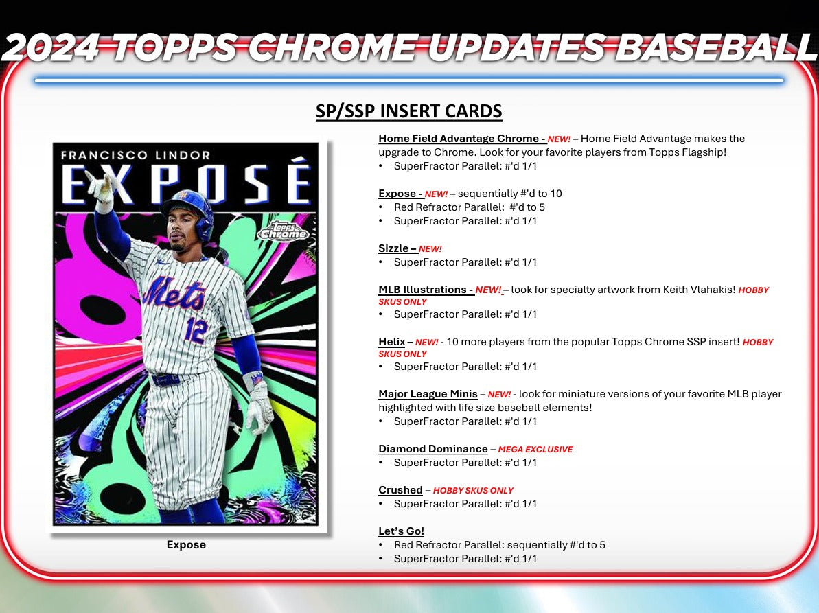 Topps Chrome Update Baseball Mega Box - 2024 Edition